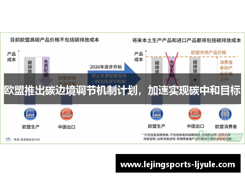 欧盟推出碳边境调节机制计划，加速实现碳中和目标