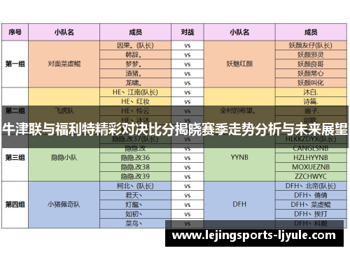 牛津联与福利特精彩对决比分揭晓赛季走势分析与未来展望